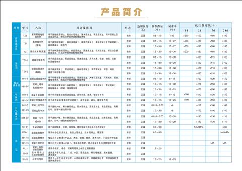 产品目录