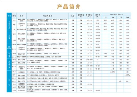 产品目录